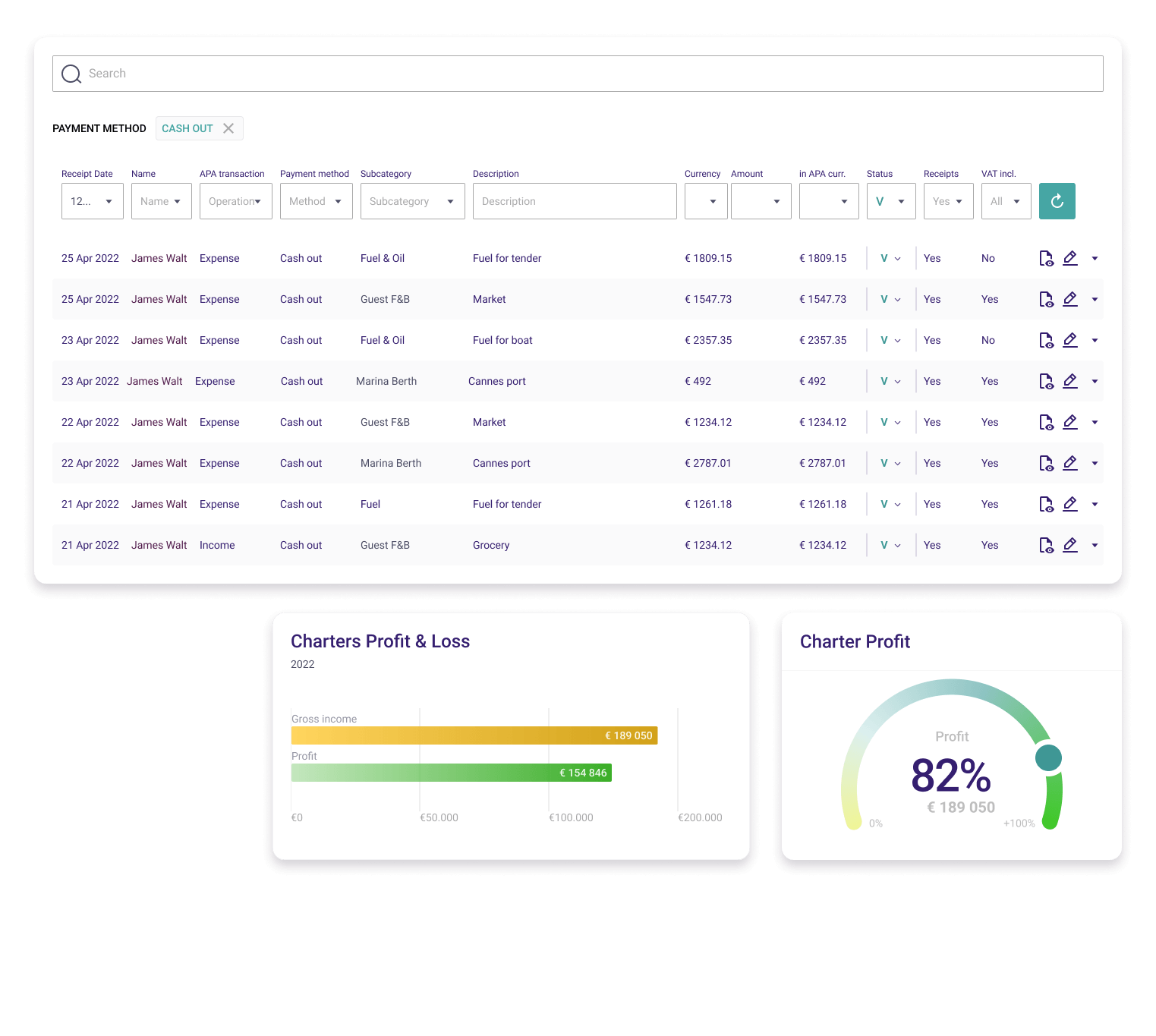 Charter management